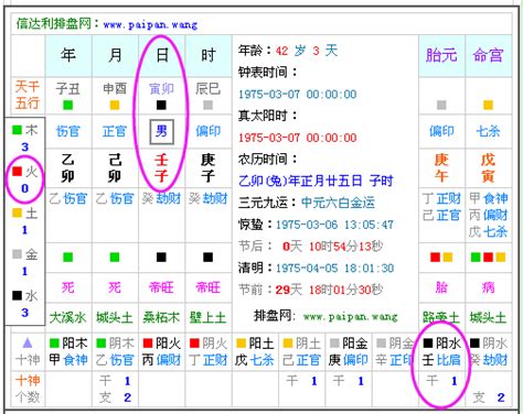 怎麼看屬性|免費生辰八字五行屬性查詢、算命、分析命盤喜用神、喜忌